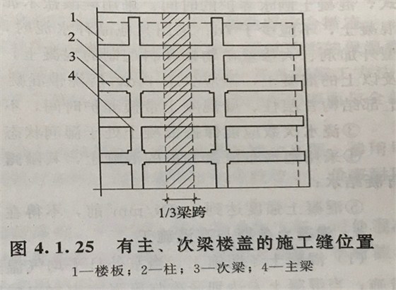 樓板商品混凝土施工縫