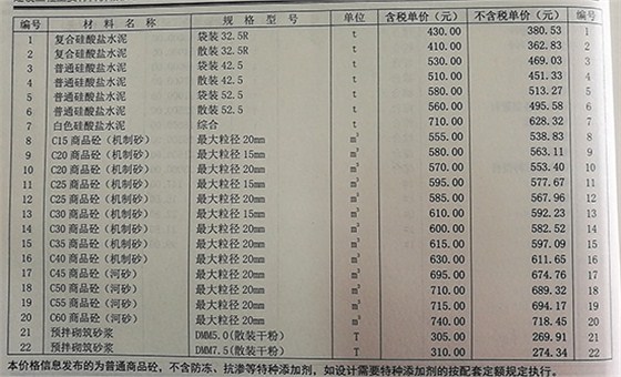 2019.4月份鄭州商品混凝土信息價C30混凝土價格