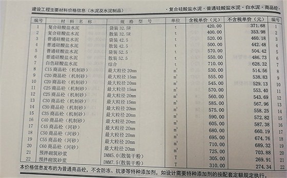 2019.7月份鄭州混凝土信息價