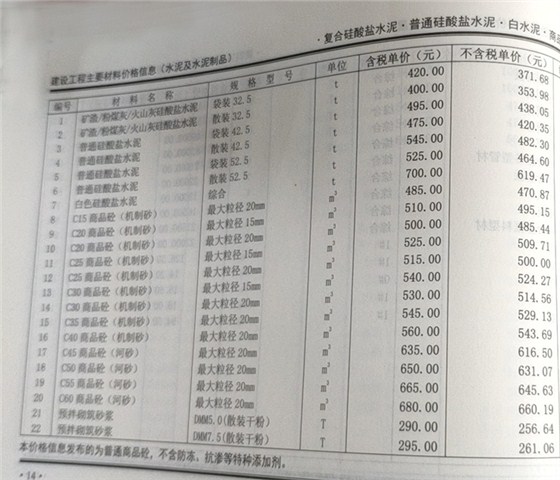 2020年3月混凝土信息價(jià)