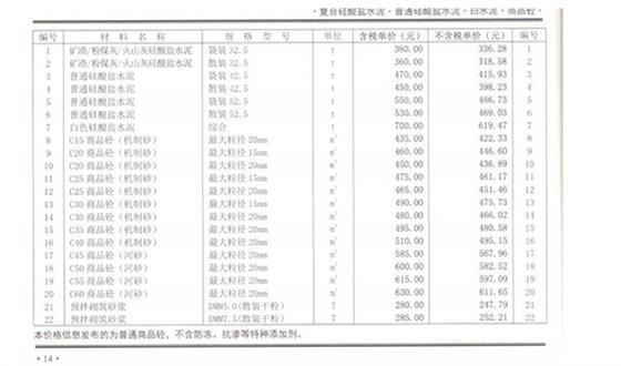 2020年8月鄭州混凝土信息價(jià)