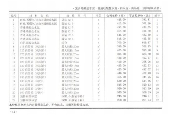 2021年9月份鄭州混凝土信息價(jià)