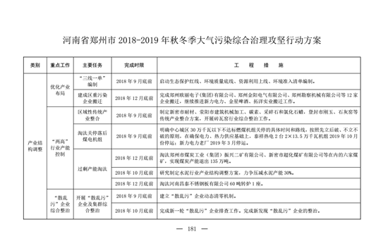 定了!今年京津冀及周邊地區(qū)秋冬污染治理方案正式出臺