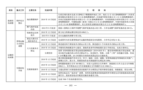 鄭州防塵治理3