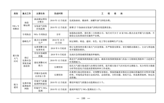 鄭州防塵治理8