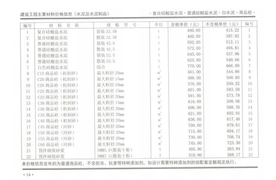 1月份C30混凝土價(jià)格鄭州混凝土信息價(jià)