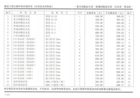 2月份鄭州混凝土信息價C30混凝土價格