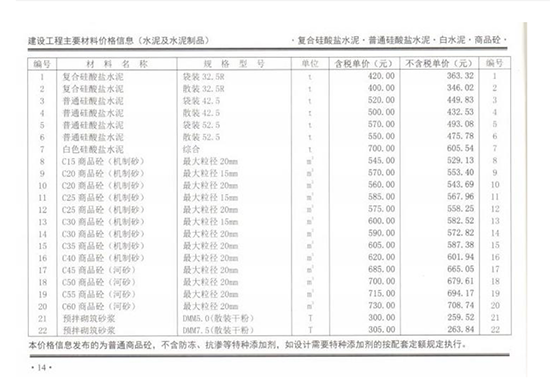 2019.3月鄭州混凝土信息價