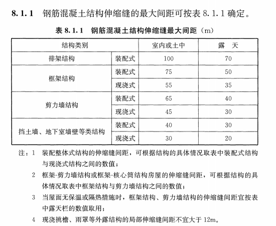 混凝土結(jié)構(gòu)設(shè)計規(guī)范商品混凝土結(jié)構(gòu)伸縮縫的規(guī)定！