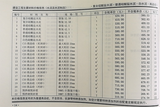 2019年6月份鄭州市商品混凝土基準(zhǔn)信息價