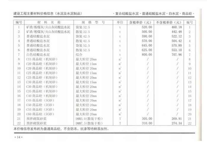 2020年02月鄭州混凝土信息價(jià)