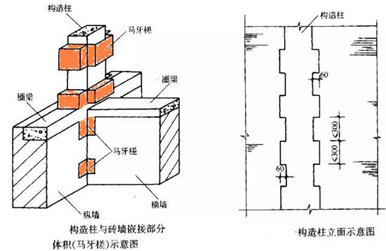 構(gòu)造柱混凝土計(jì)算