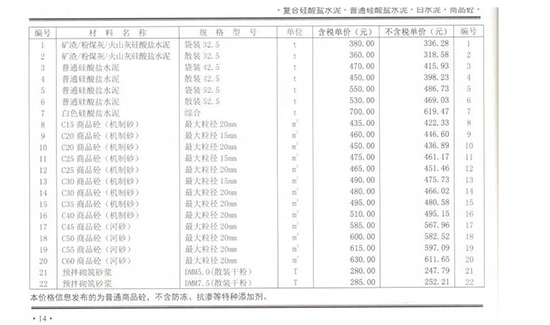 2020年08月份鄭州市商品混凝土基準(zhǔn)信息價