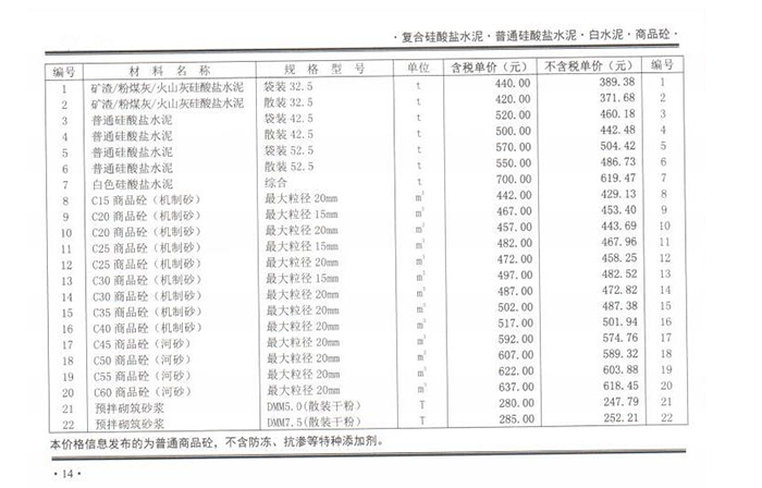 2020年09月份鄭州市商品混凝土基準(zhǔn)信息價