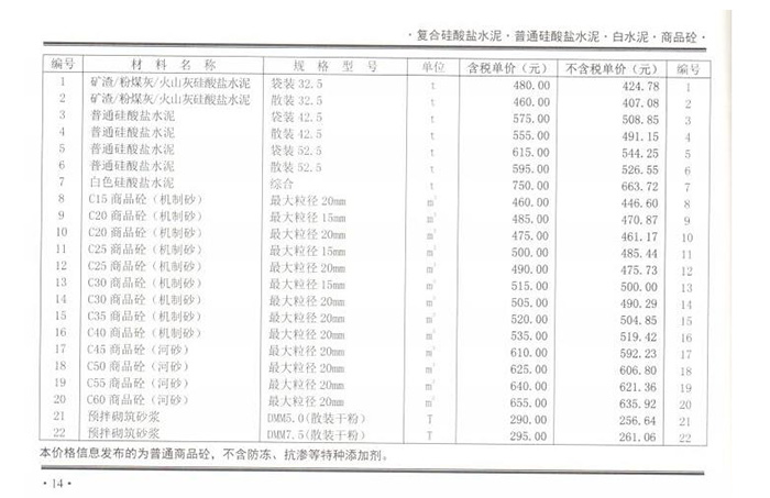 2020年11月鄭州混凝土信息價(jià)