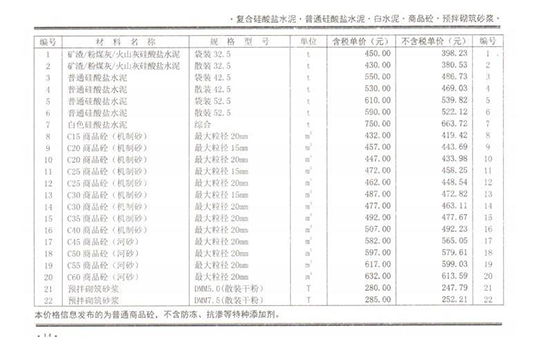 2021年2月份鄭州市商品混凝土基準(zhǔn)信息價