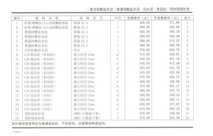 2021年3月份鄭州市商品混凝土基準(zhǔn)信息價