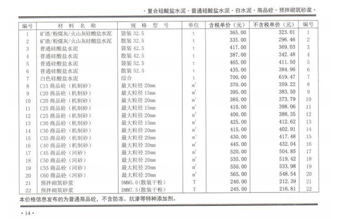 2021年7月份鄭州市商品混凝土基準(zhǔn)信息價