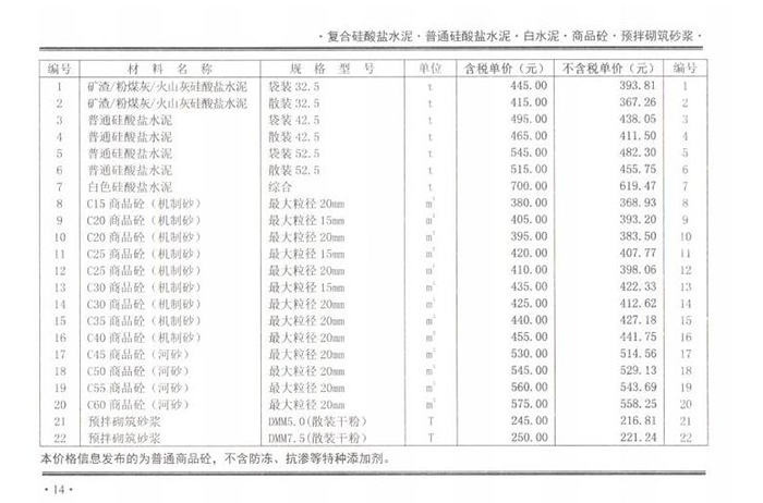 2021年9月份鄭州市商品混凝土基準(zhǔn)信息價