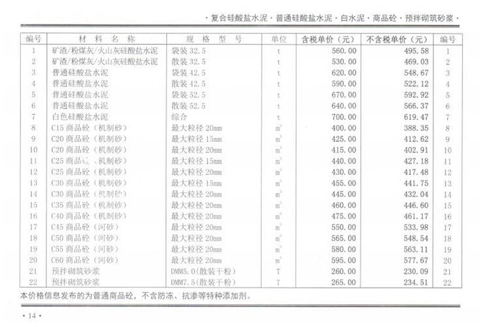 2021年10月份鄭州混凝土信息價(jià)